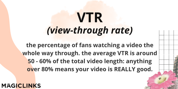 VTR (view-through rate): the percentage of fans watching a video the whole way through. the average VTR is around 50 - 60% of the total video length: anything over 80% means your video is REALLY good.