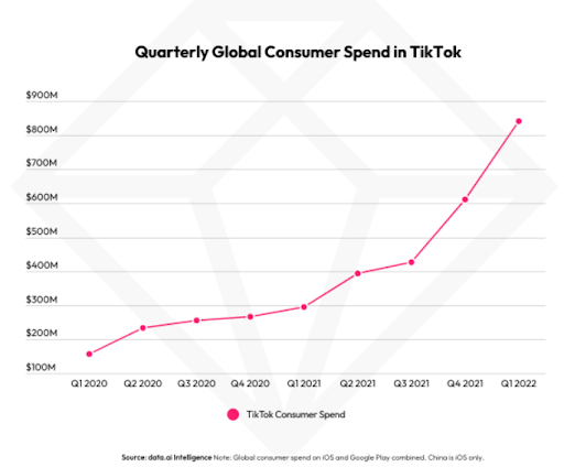 TikTok Ad Buying