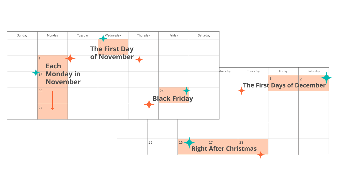 MagicLinks top days for creator linking and sales - calendar view of holiday campaigns 2023